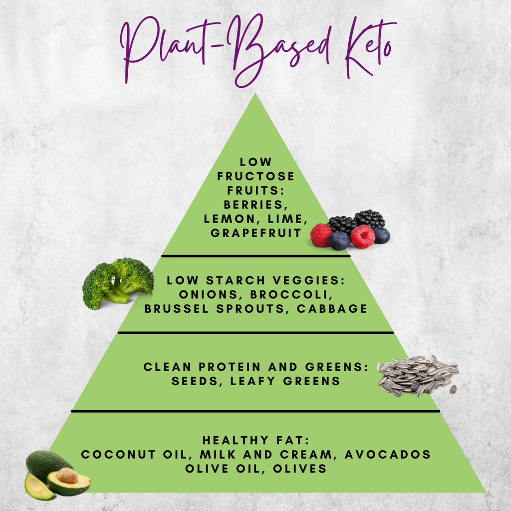 plant based keto diet