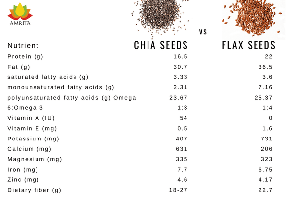 chia vs flax