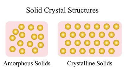 Differences between amorphous and crystalline solids