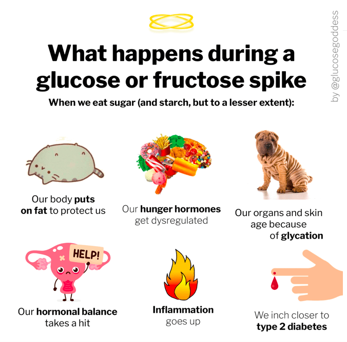 glucose goddess scam