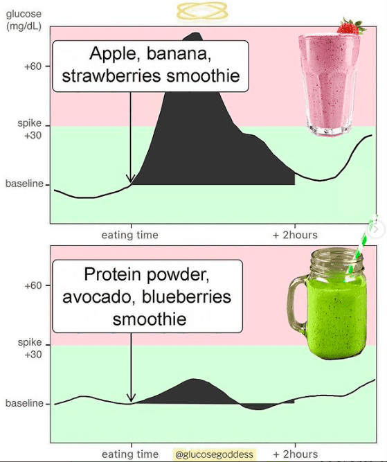 glucose goddess scam