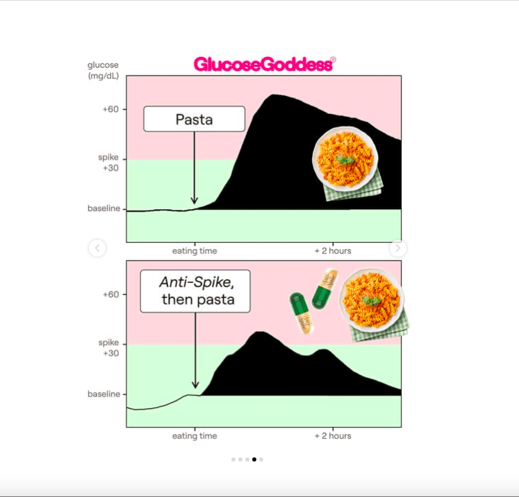 glucose goddess anti-spike